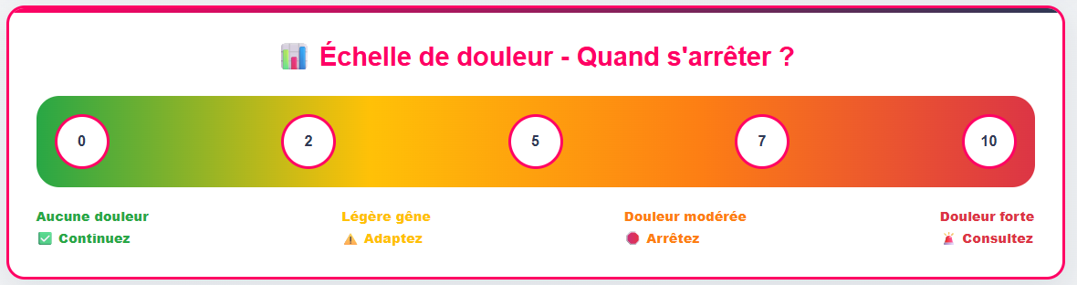 échelle de la douleur endométriose et quand arrêter de se masturber