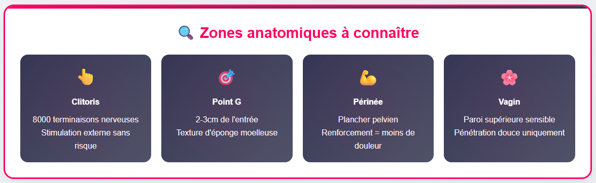 zone erogene du corps féminin à connaitre