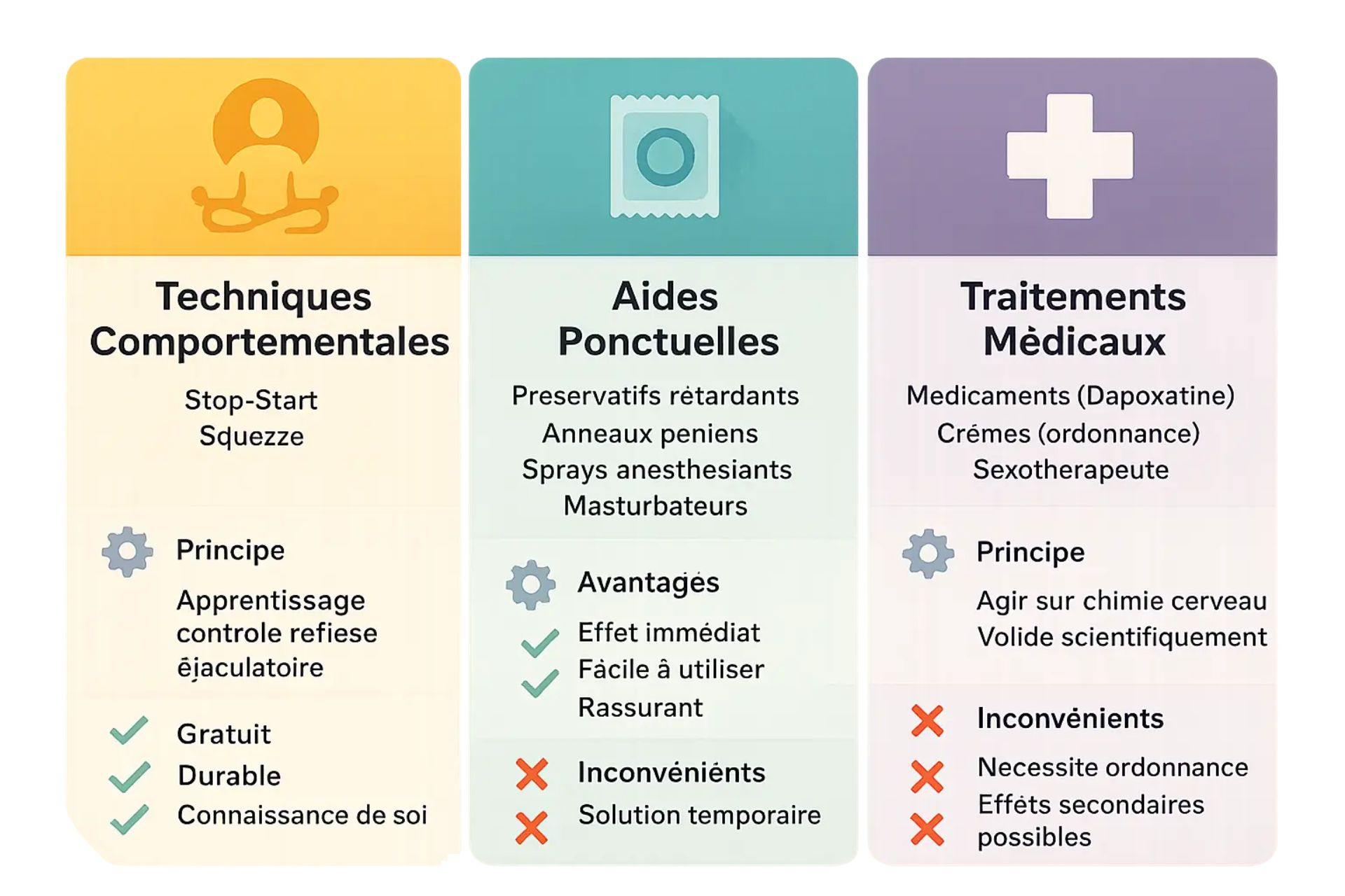 solutions contre lejaculation precoce