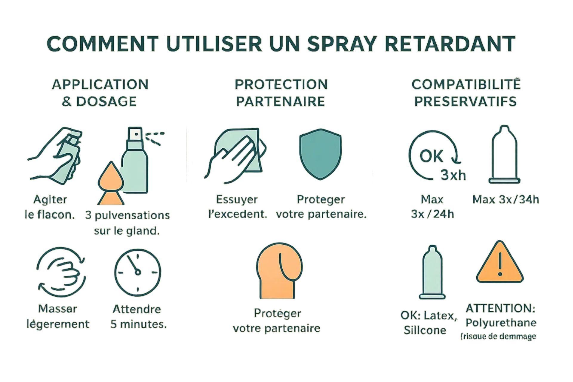 utilisation-spray-retardant-guide-simple