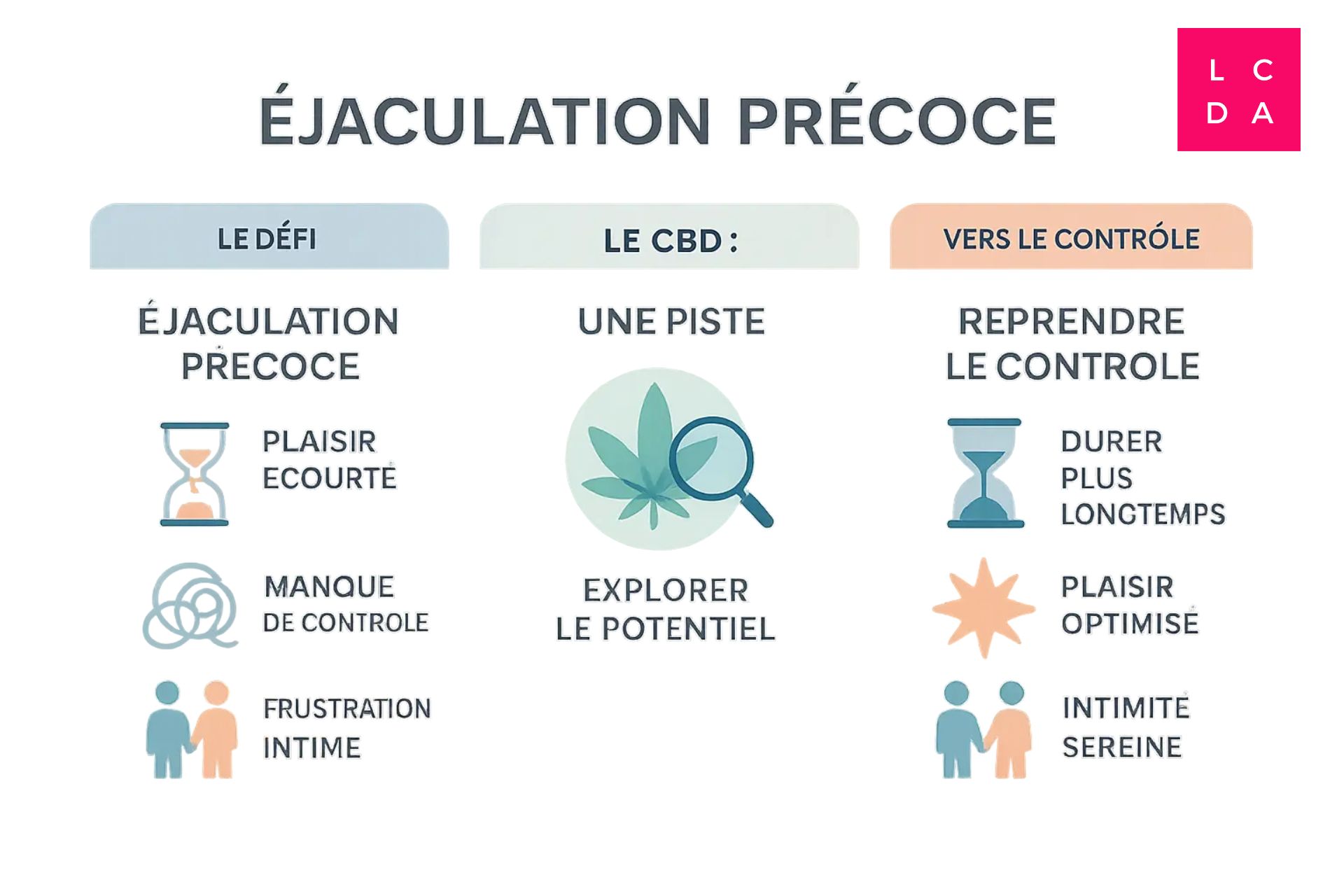 cbd-et-ejaculation-precoce-reprendre-le-controle