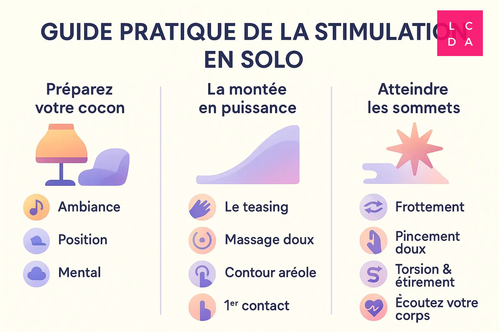 guide-pratique-de-la-stimulation-en-solo