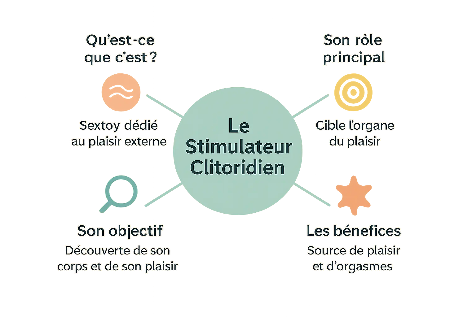 Illustration d'un stimulateur clitoridien
