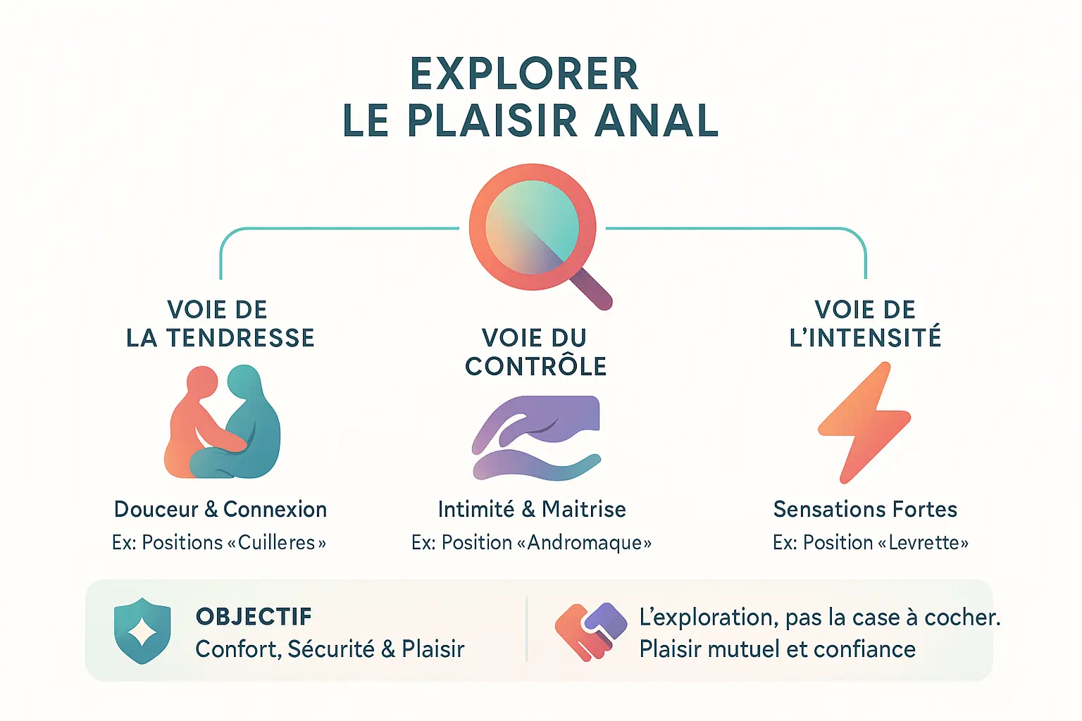 Illustration du plaisir anal