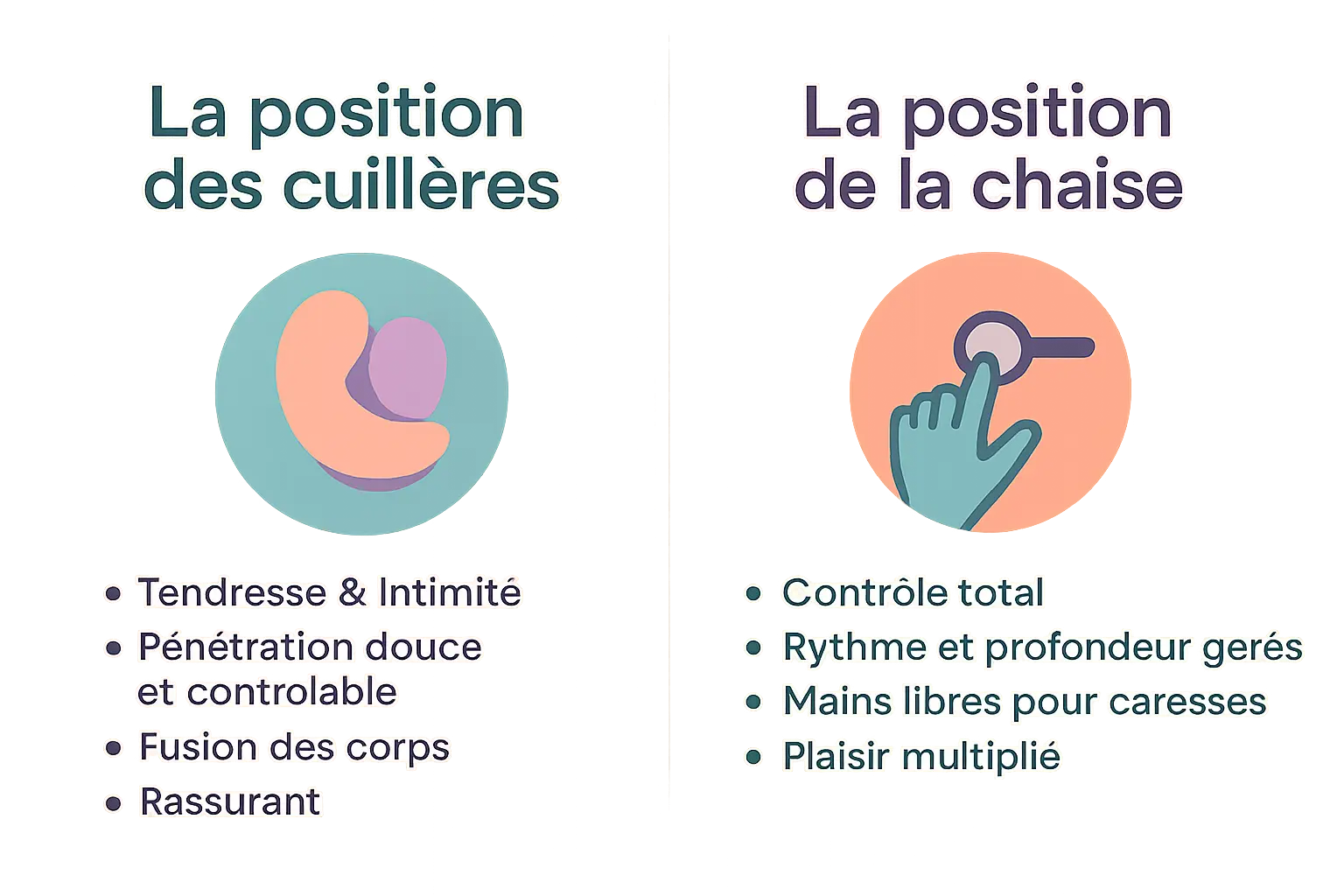 Illustration des positions de sodomie pour débutants