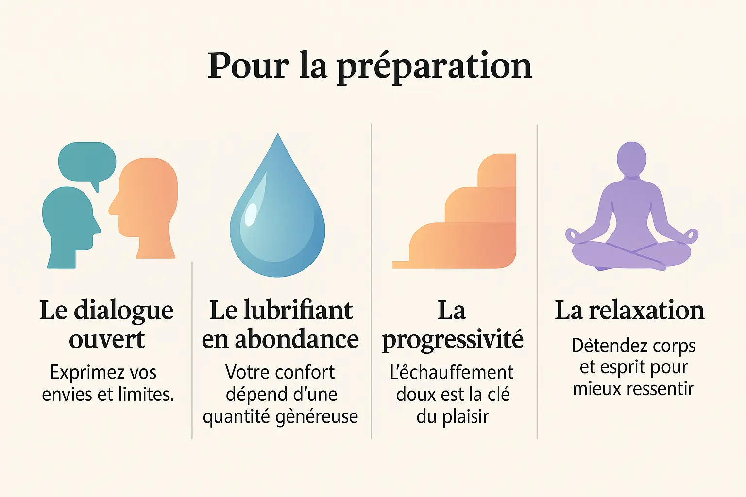 Illustration de la préparation à la sodomie avec des conseils pratiques